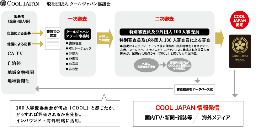 ジャパン クール